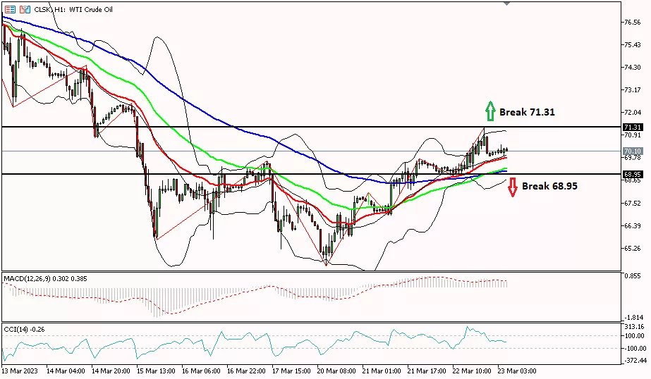 Oil 23 Maret 2023